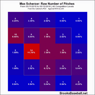 Illustration for article titled Max Scherzer's 20-K Game Was As Unusual As It Was Brilliant